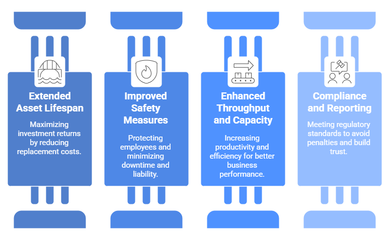 Tangible Operational and Financial Gains