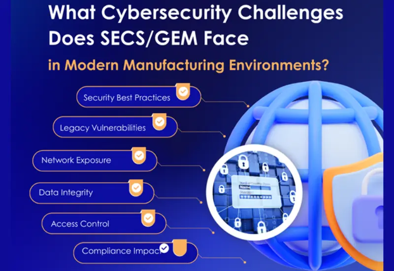 What Cybersecurity Challenges Does SECS/GEM Face in Modern Manufacturing Environments?
