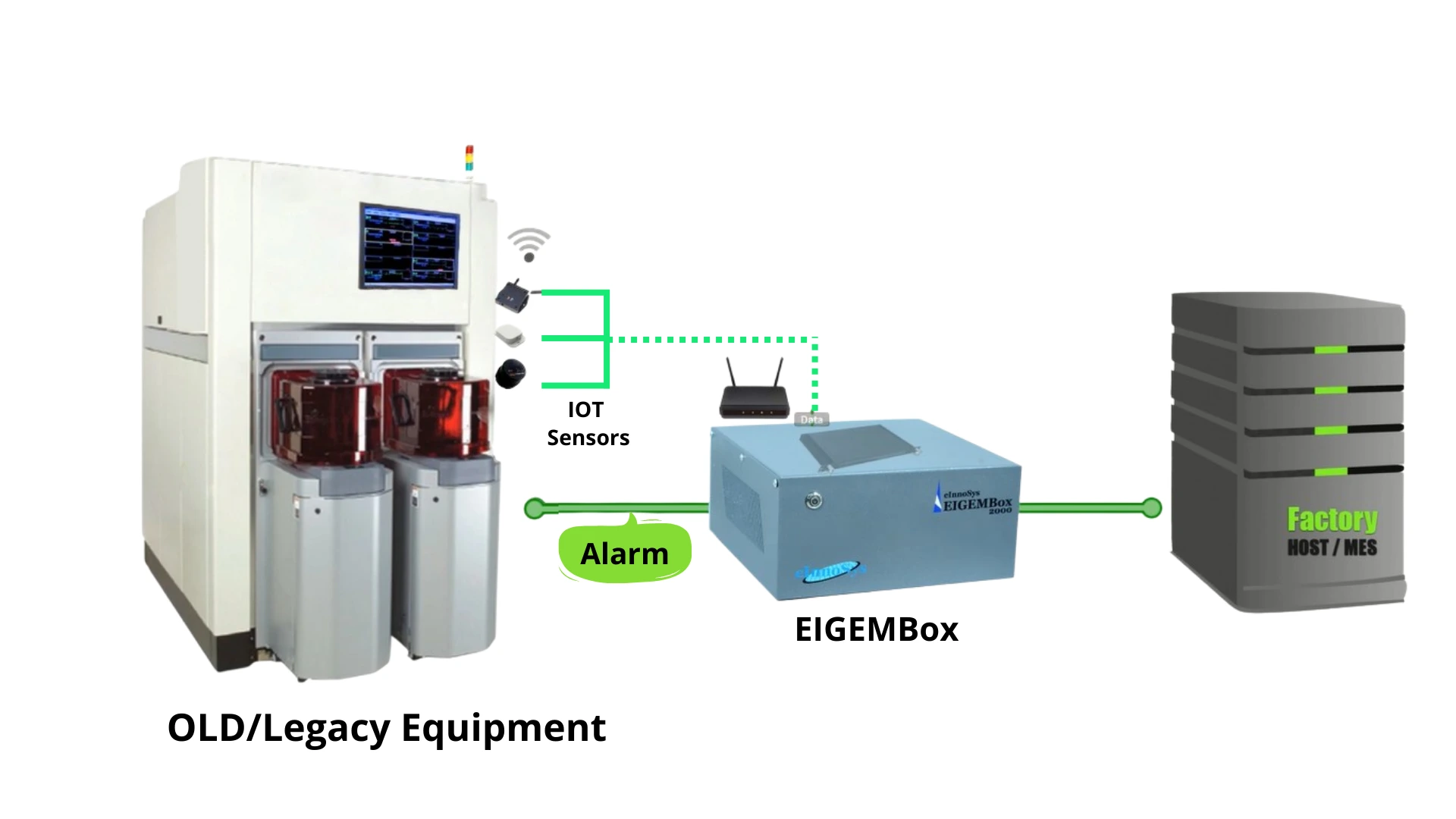 secs gem for legacy equipment