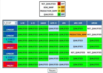 Capability matrix showing which equipment is capable of what recipes