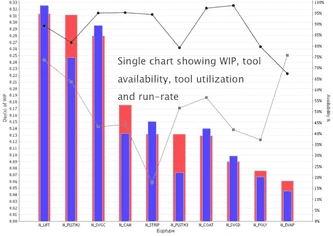 Cycle Time & OEE improvement