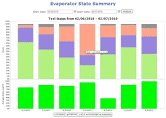 Cycle Time & OEE improvement01