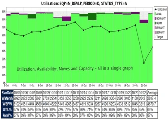 Cycle Time & OEE improvement02