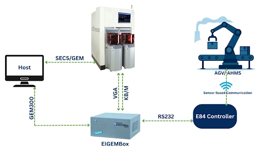EIGEMEquipment-E84