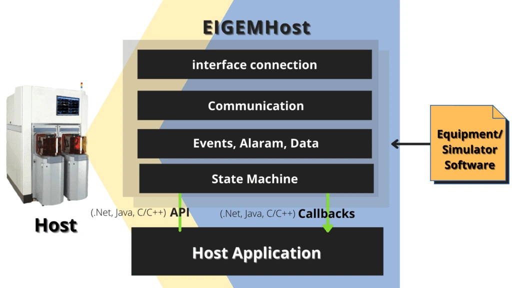 EIGEMHost Diagram
