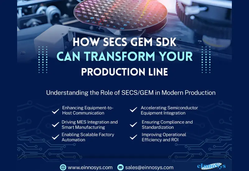 How SECS GEM SDK Can Transform Your Production Line