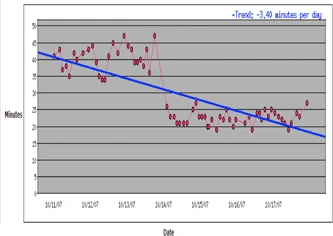 Real-time pump down chart monitoring for evaporators
