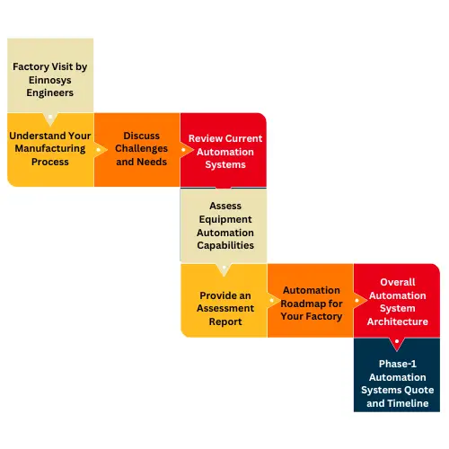 Scopeofthe Assessment