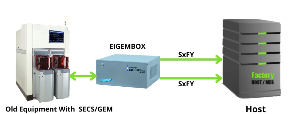 We have hardware and software solutions