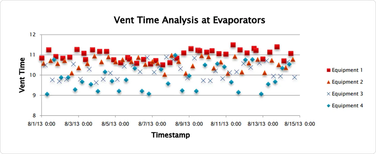 Fault Detection & Classification(FDC)