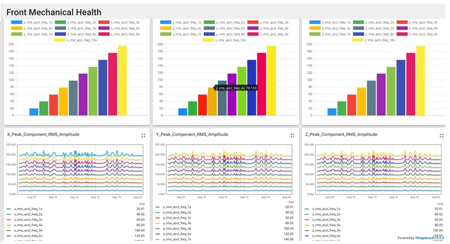 Key Benefits of Xpump