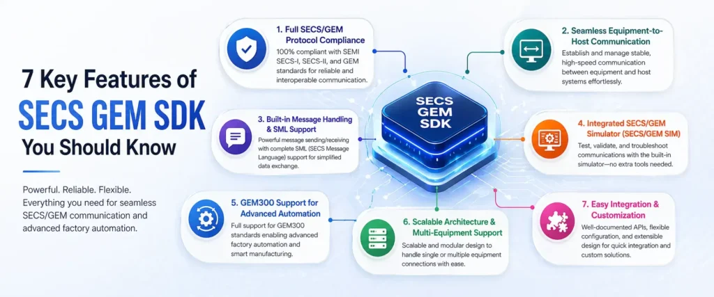 7 Key Features of SECS GEM SDK You Should Know
