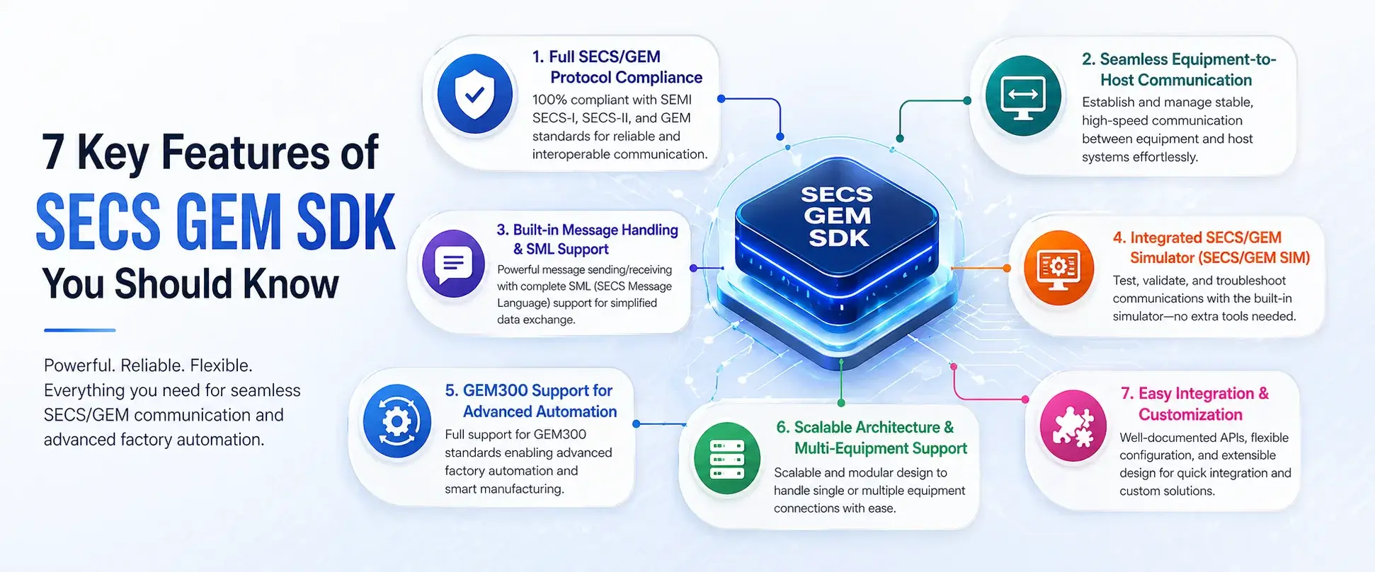 7 Key Features of SECS GEM SDK You Should Know
