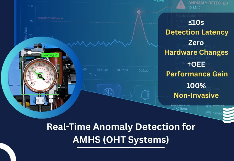 Real-Time Anomaly Detection for Automated Material Handling Systems