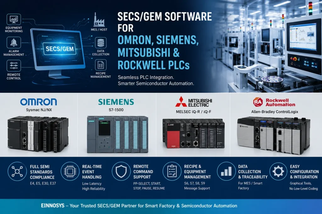 SECS/GEM Software for Omron, Siemens, Mitsubishi & Rockwell PLCs