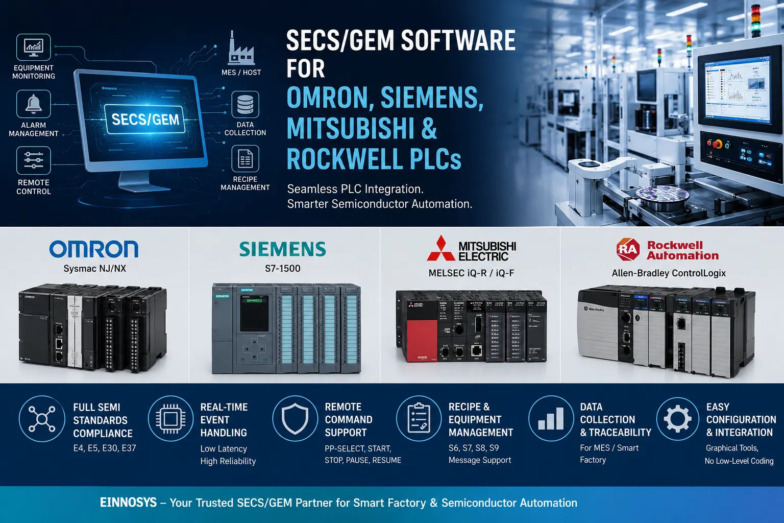 SECS/GEM Software for Omron, Siemens, Mitsubishi & Rockwell PLCs