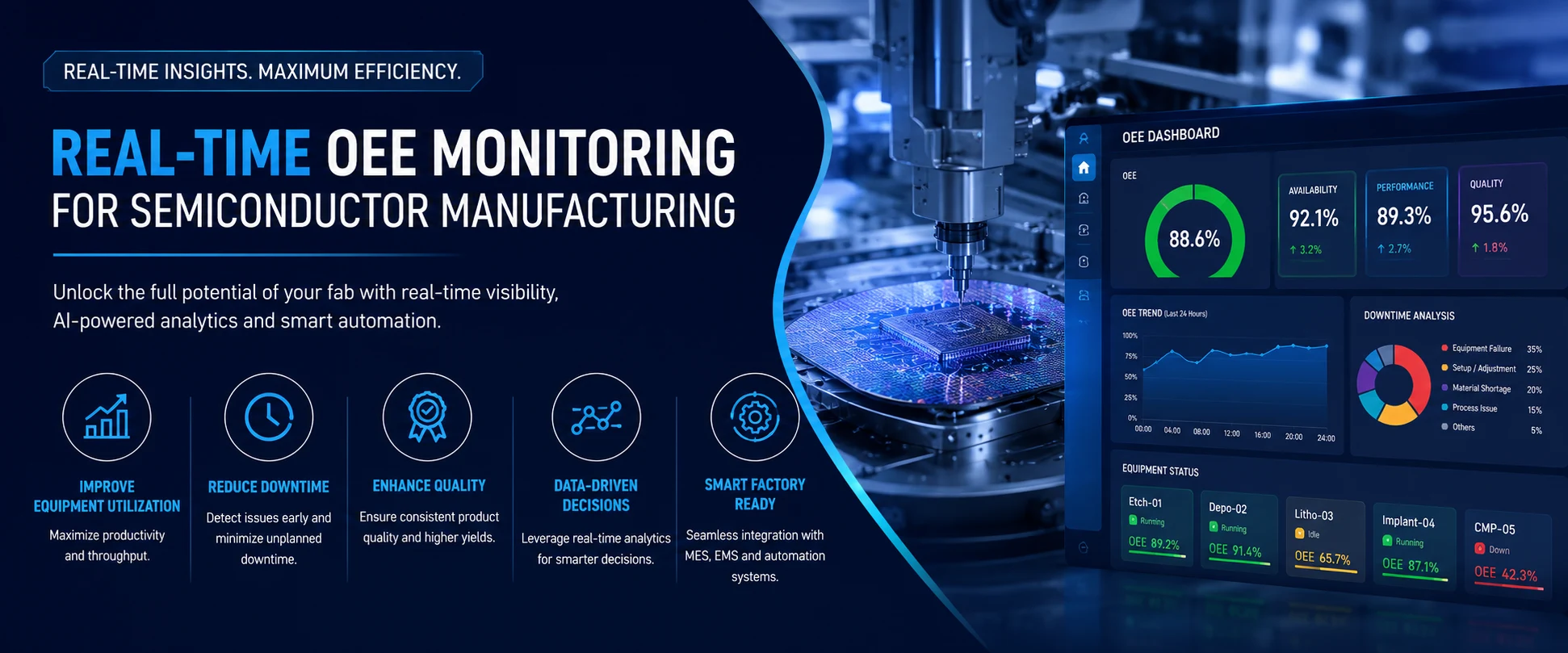 Top Benefits of Real-Time OEE Monitoring in Semiconductor Manufacturing