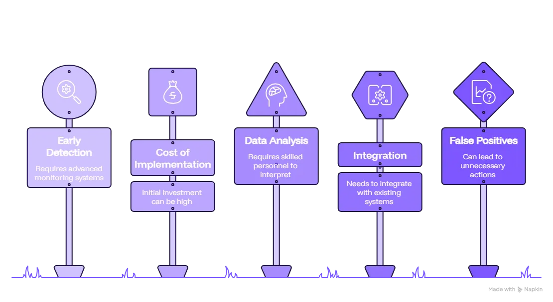 Key Benefits of AI-Based Predictive Maintenance Diagram
