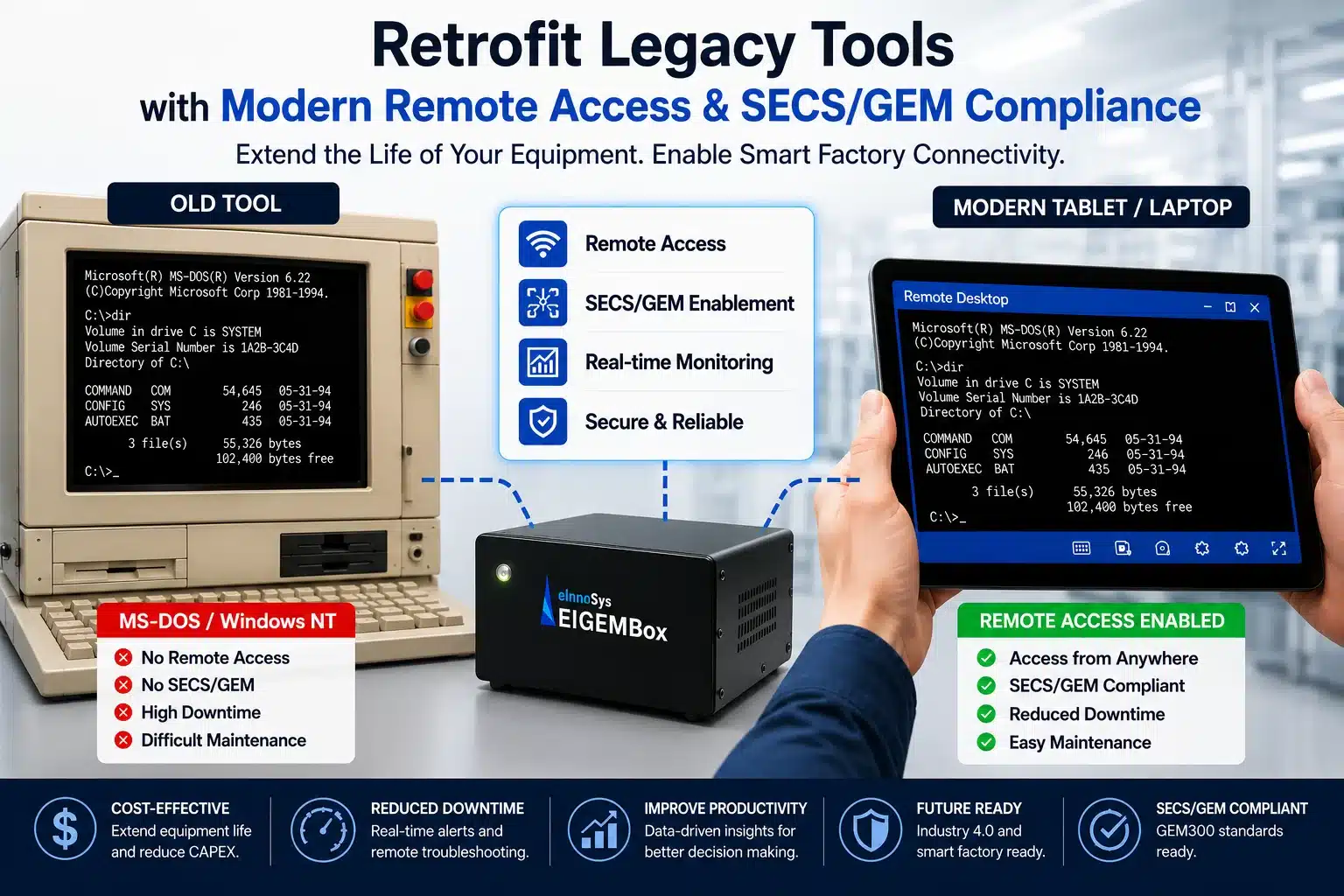 Retrofit Legacy Tools with Modern Remote Access & SECS/GEM Compliance