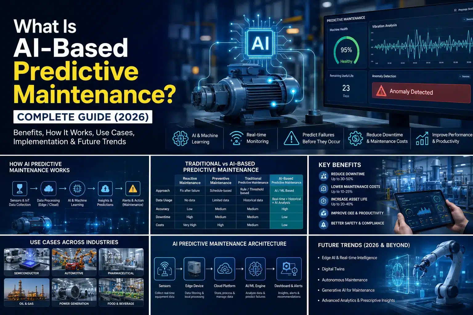 What Is AI-Based Predictive Maintenance? Complete Guide (2026)