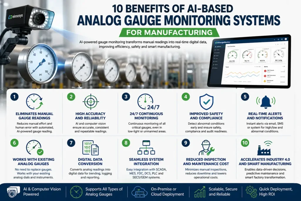 10 Benefits of AI-Based Analog Gauge Monitoring Systems for Manufacturing