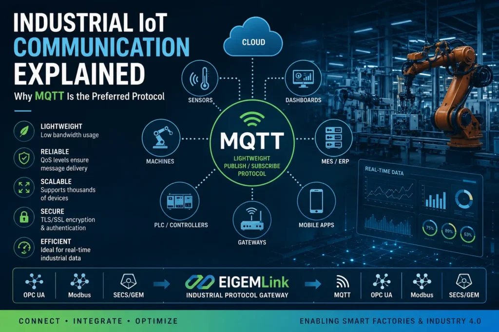 Industrial IoT Communication Explained: Why MQTT Is the Preferred Protocol