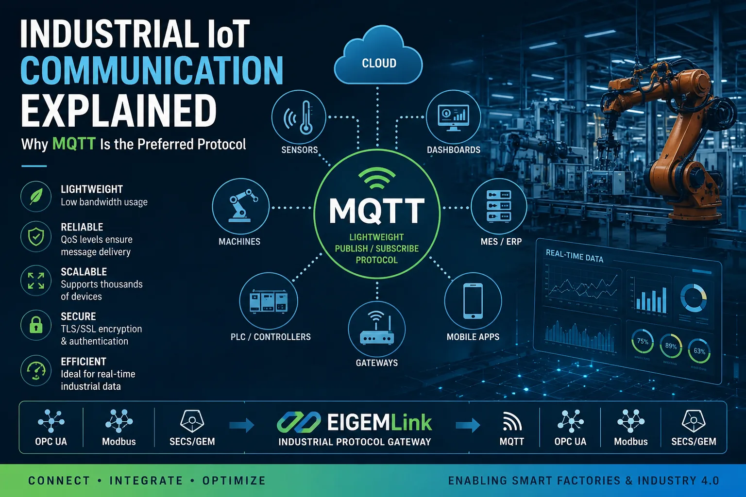 Industrial IoT Communication Explained: Why MQTT Is the Preferred Protocol