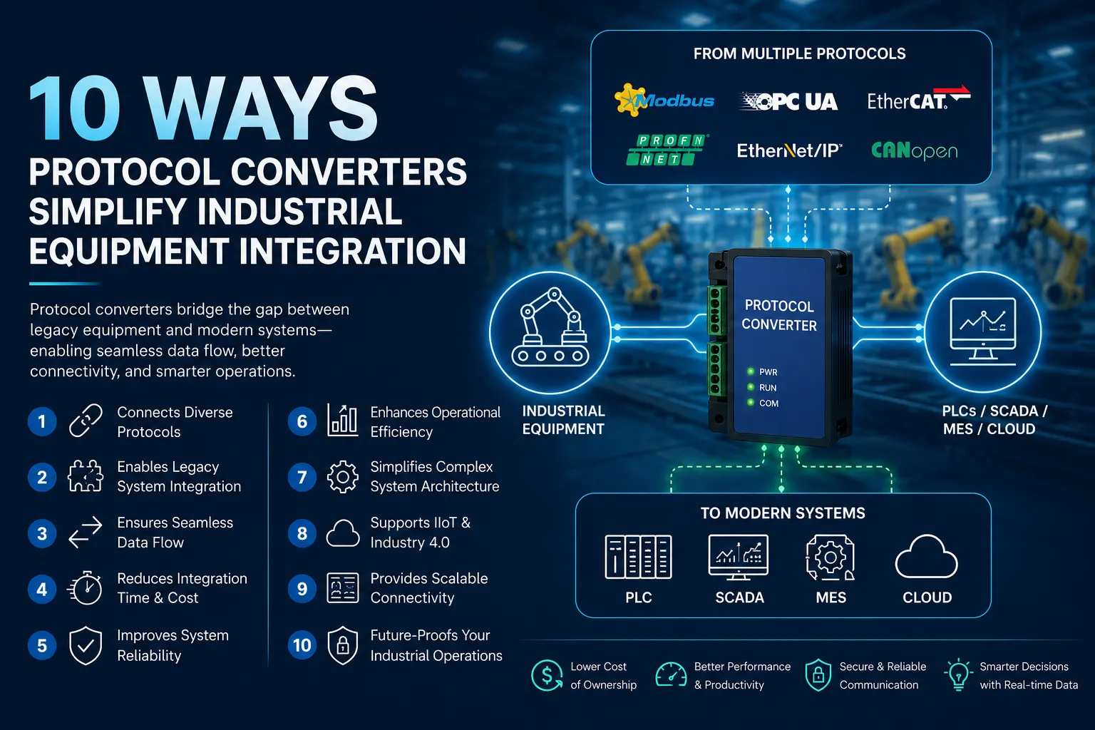10 Ways Protocol Converters Simplify Industrial Equipment Integration