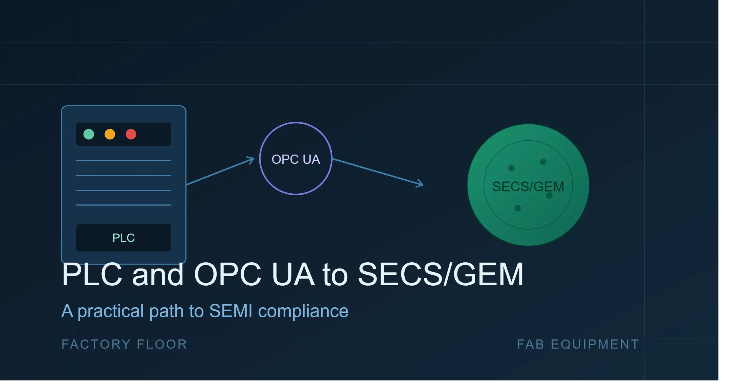 PLC and OPC UA to SECS/GEM: A Practical Path to SEMI Compliance