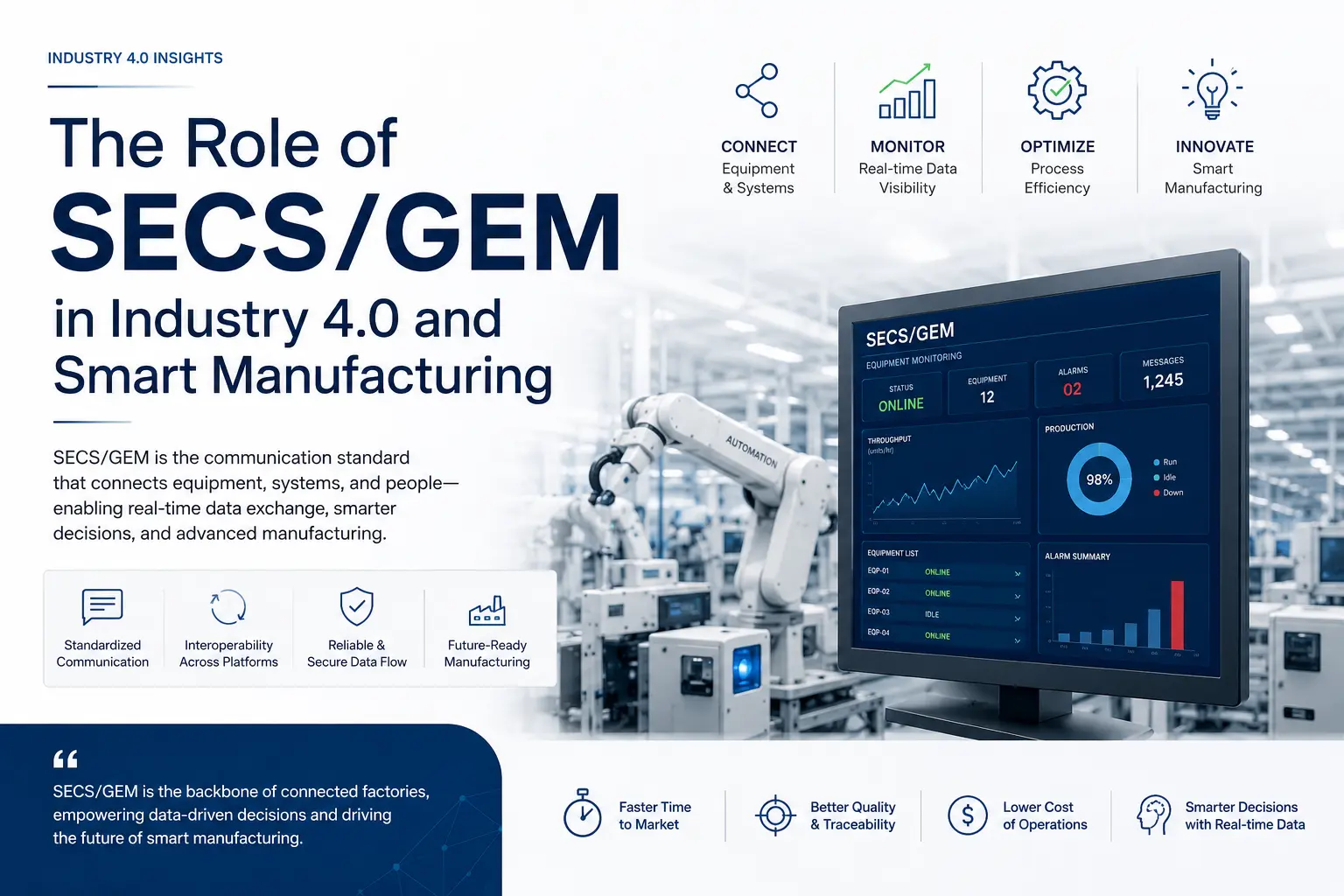 The Role of SECS/GEM in Industry 4.0 and Smart Manufacturing