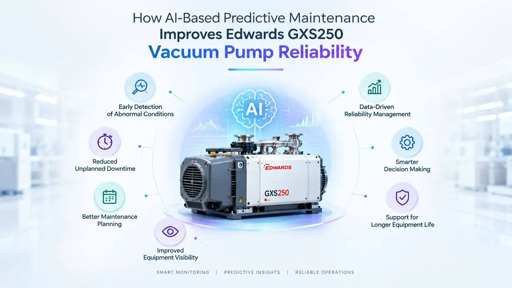 How AI-Based Predictive Maintenance Improves Edwards GXS250 Vacuum Pump Reliability