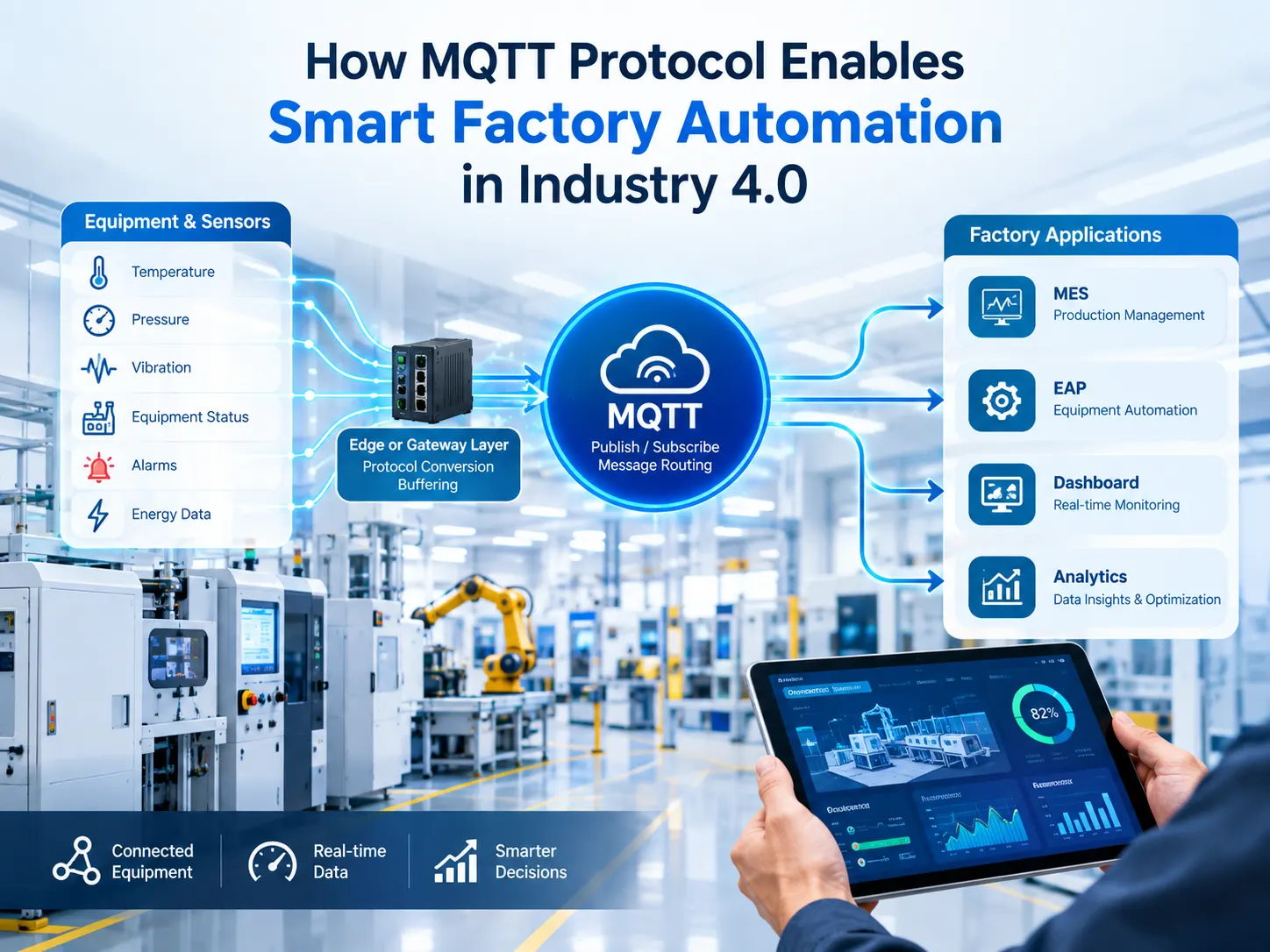How MQTT Protocol Enables Smart Factory Automation in Industry 4.0