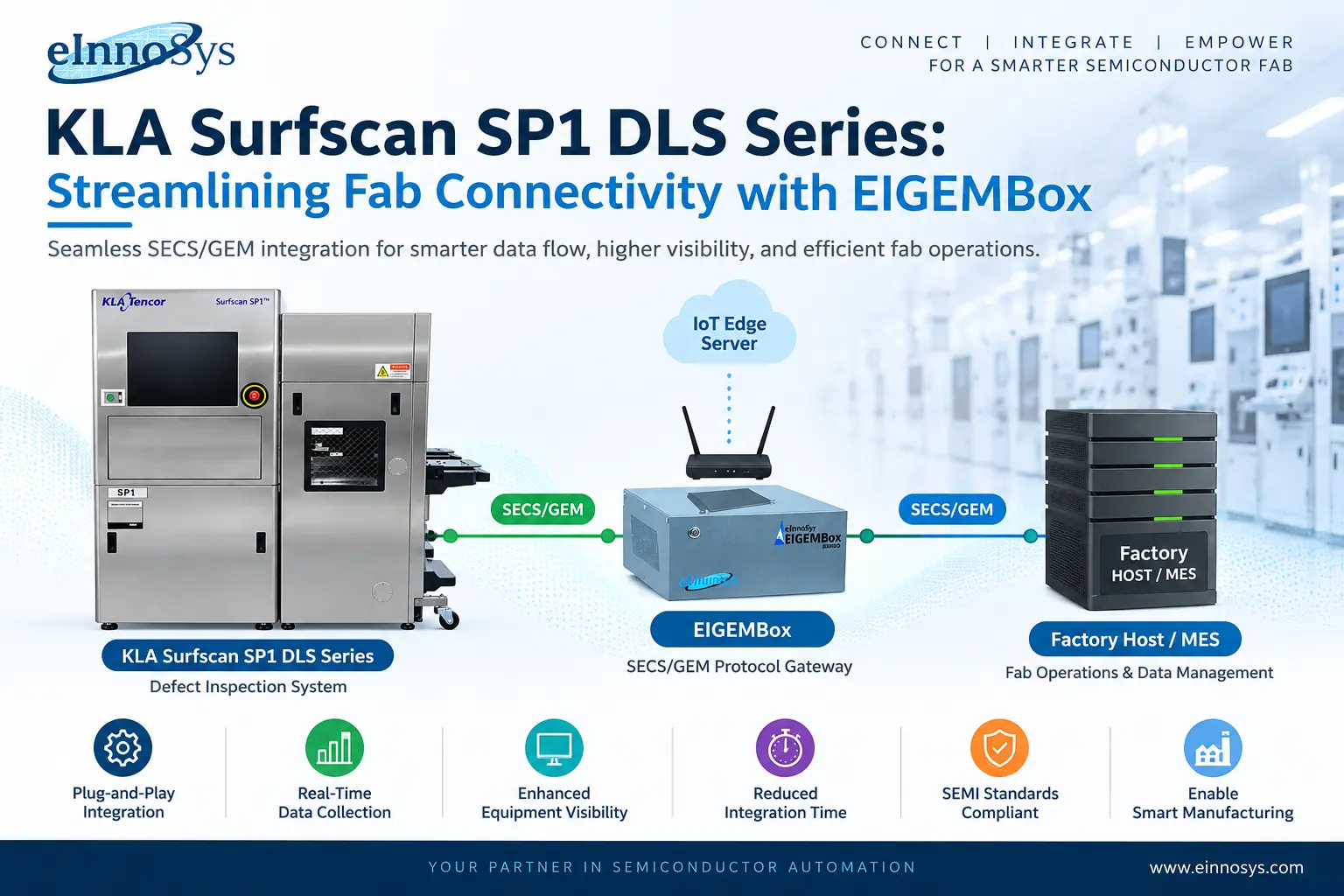 KLA Surfscan SP1 DLS Series: Streamlining Fab Connectivity with EIGEMBox
