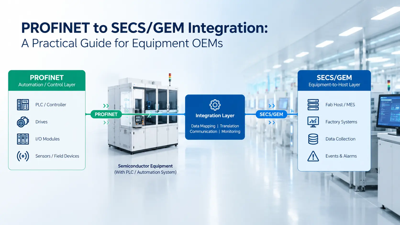 PROFINET to SECS/GEM Integration: A Practical Guide for Equipment OEMs