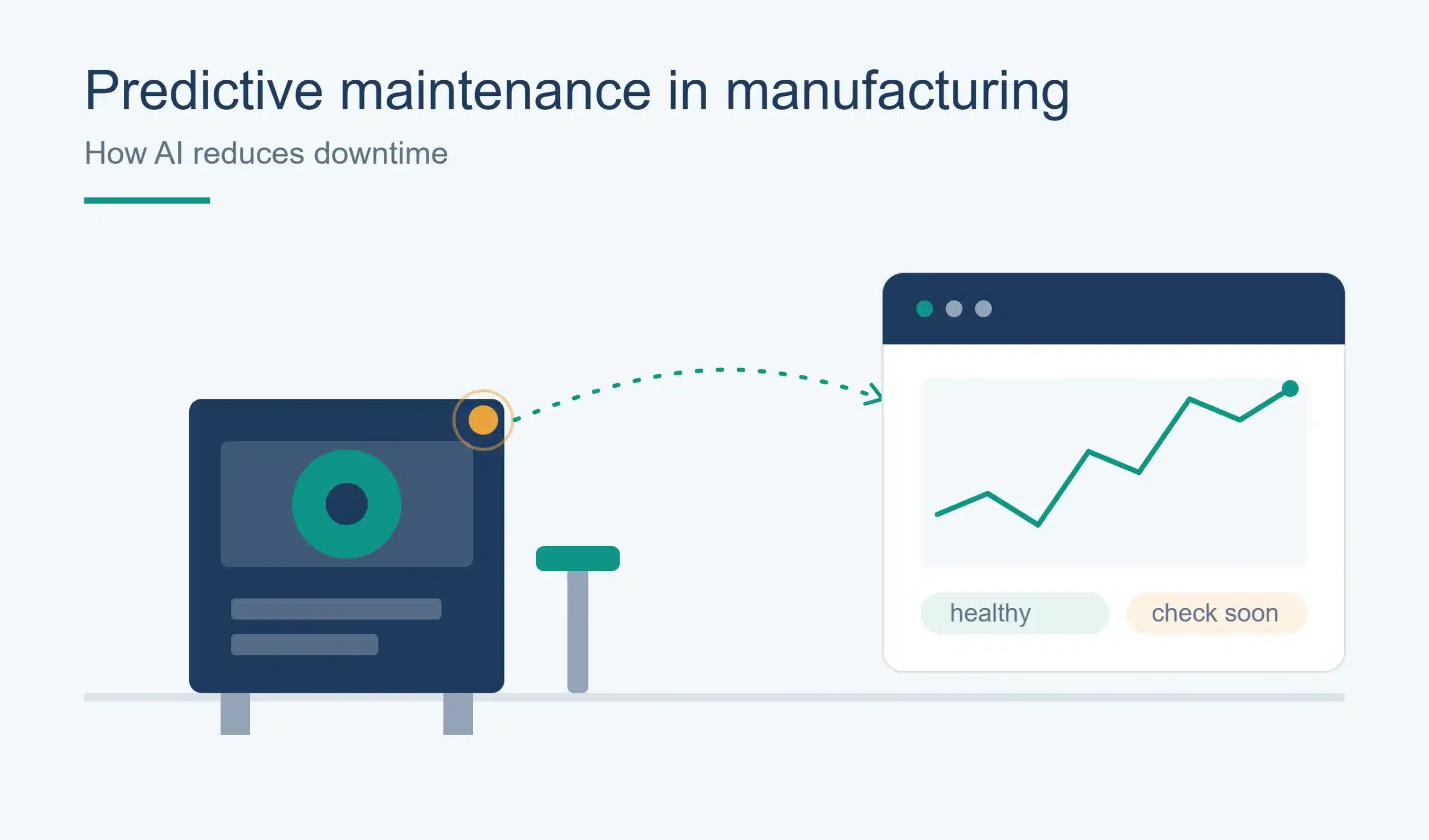 Predictive Maintenance in Manufacturing: How AI Reduces Downtime
