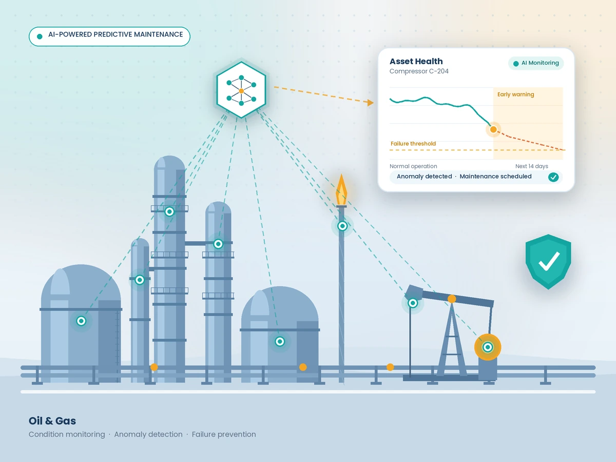 AI-Powered Predictive Maintenance: How AI Prevents Equipment Failures in Oil and Gas