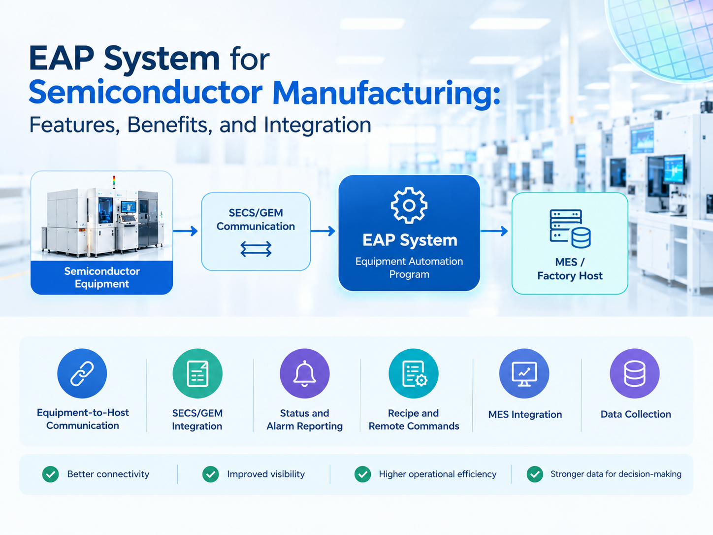 EAP System for Semiconductor Manufacturing: Features, Benefits, and Integration