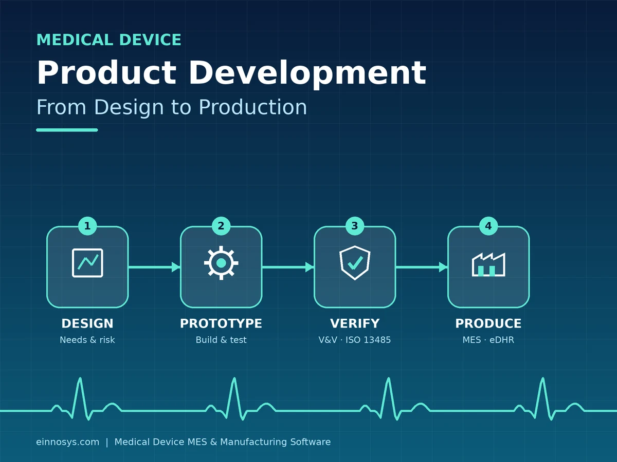 Medical Device Product Development: From Design to Production