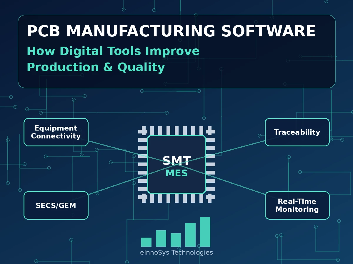 PCB Manufacturing Software: How Digital Tools Improve Production & Quality