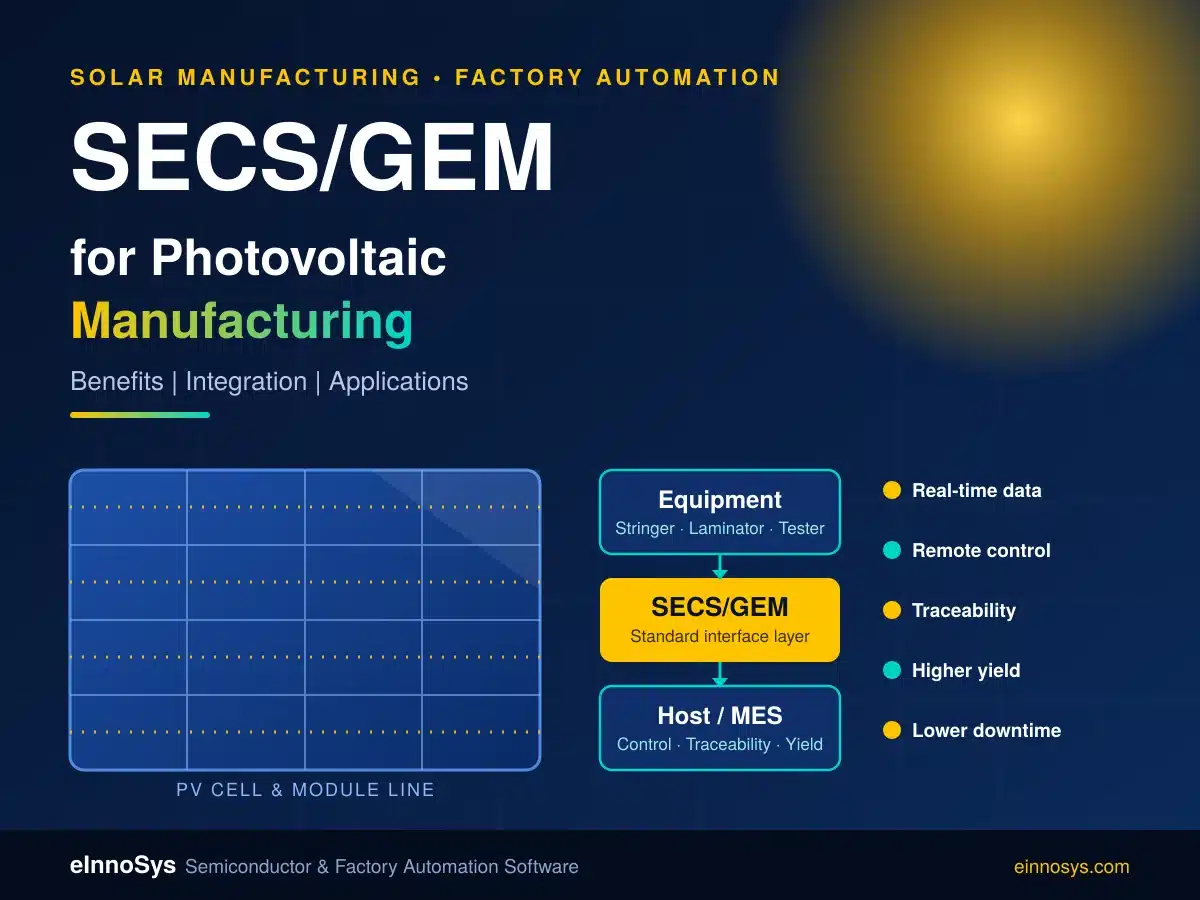 SECS/GEM for Photovoltaic Manufacturing: Benefits, Integration & Applications