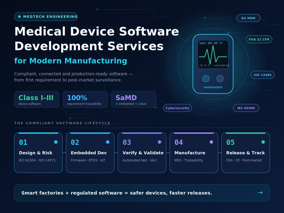 Medical Device Software Development Services for Modern Manufacturing